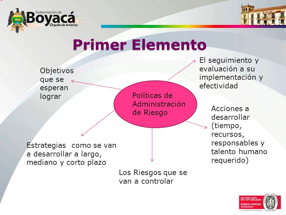 Primer Elemento El seguimiento y evaluación a su implementación y efectividad. Objetivos que se esperan lograr.