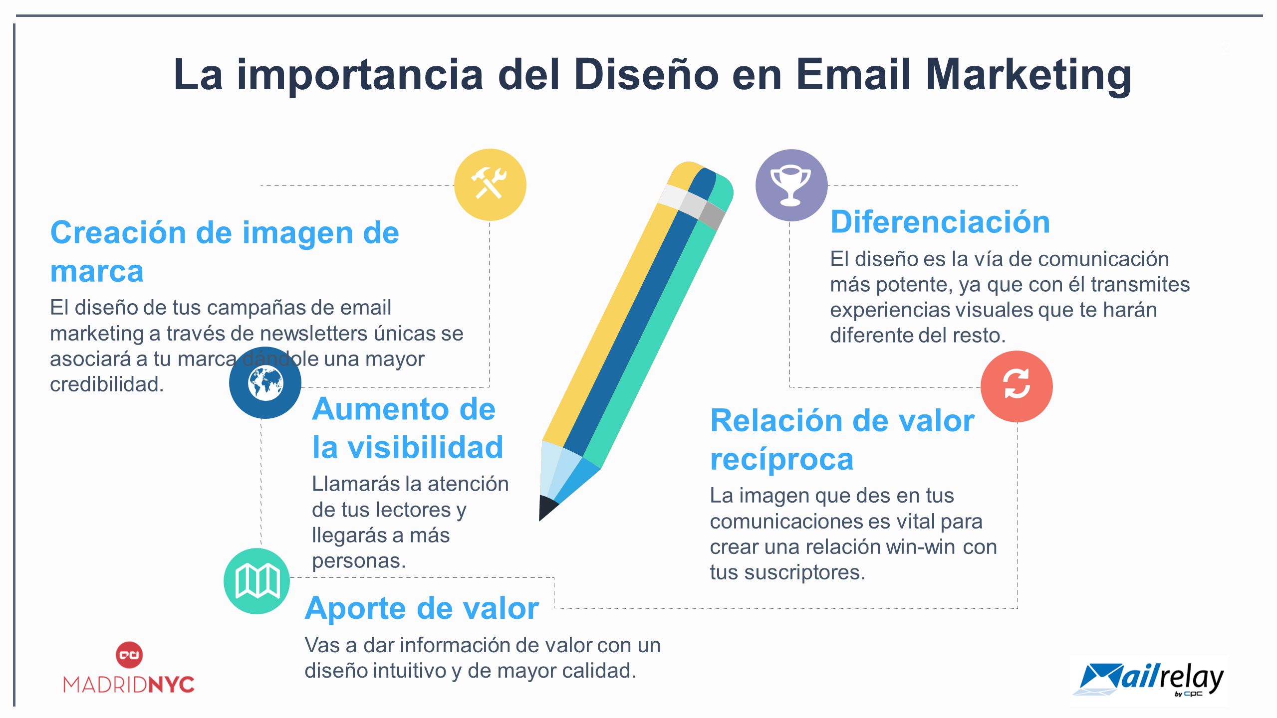 La importancia del Diseño en  Marketing