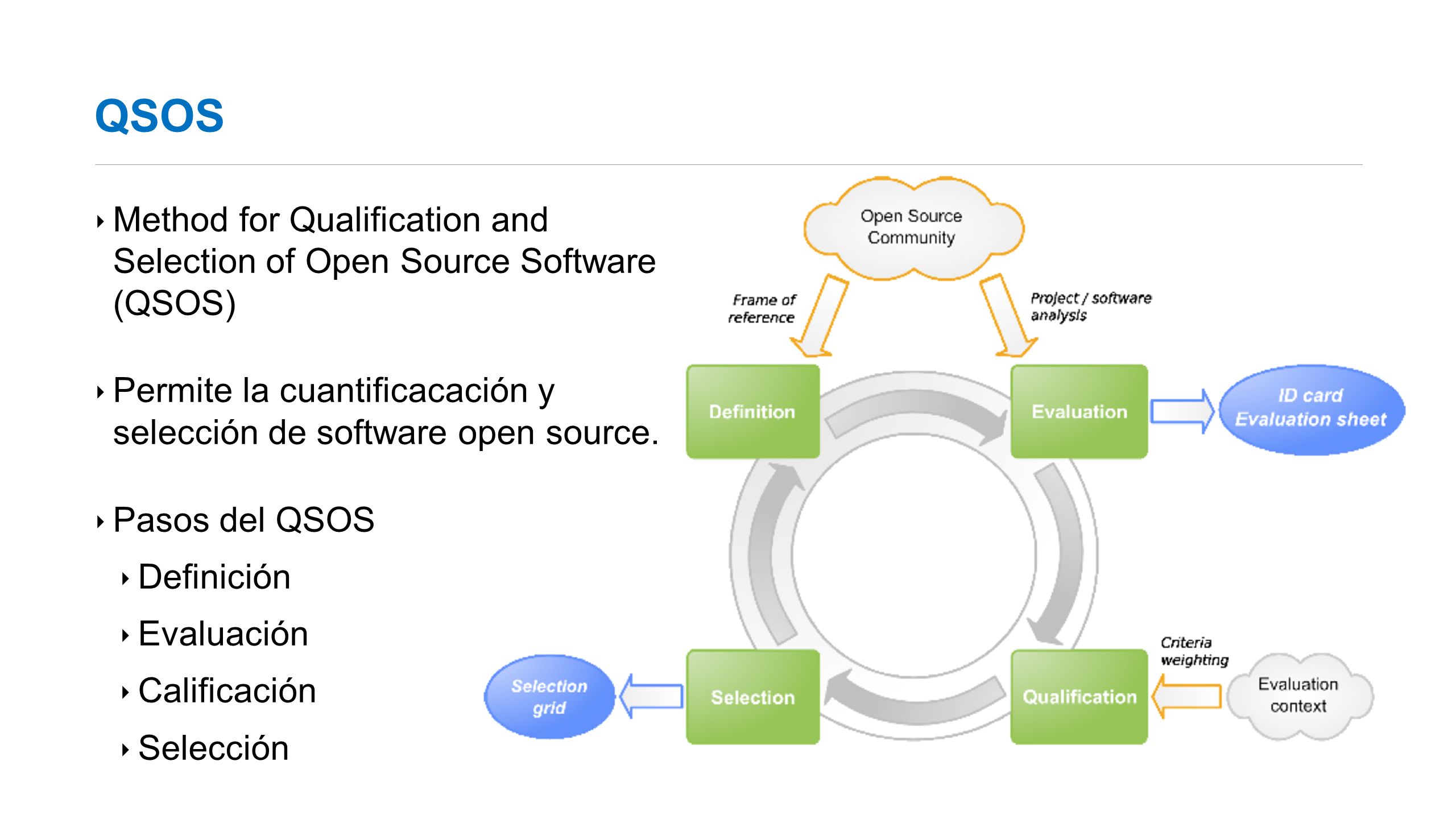 QSOS Method for Qualification and Selection of Open Source Software (QSOS) Permite la cuantificacación y selección de software open source.
