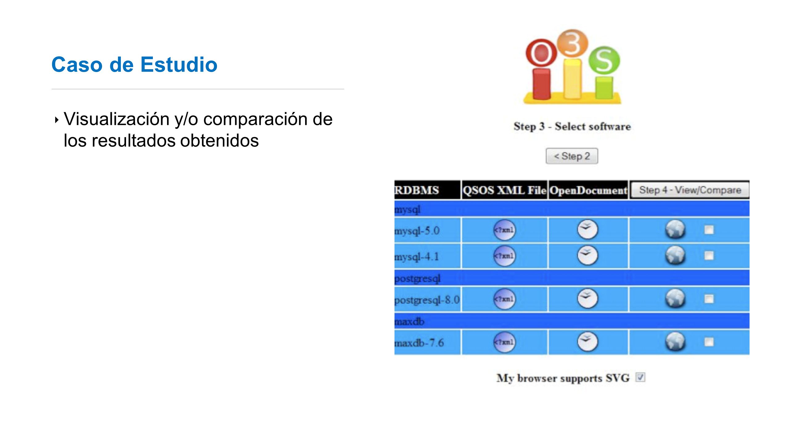 Caso de Estudio Visualización y/o comparación de los resultados obtenidos