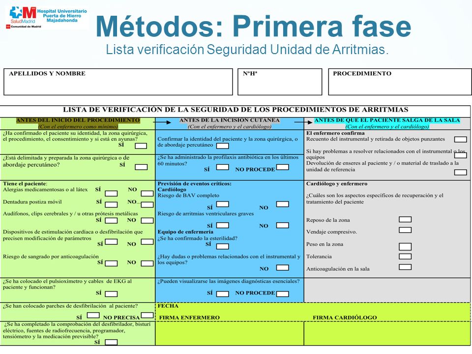 Lista verificación Seguridad Unidad de Arritmias.