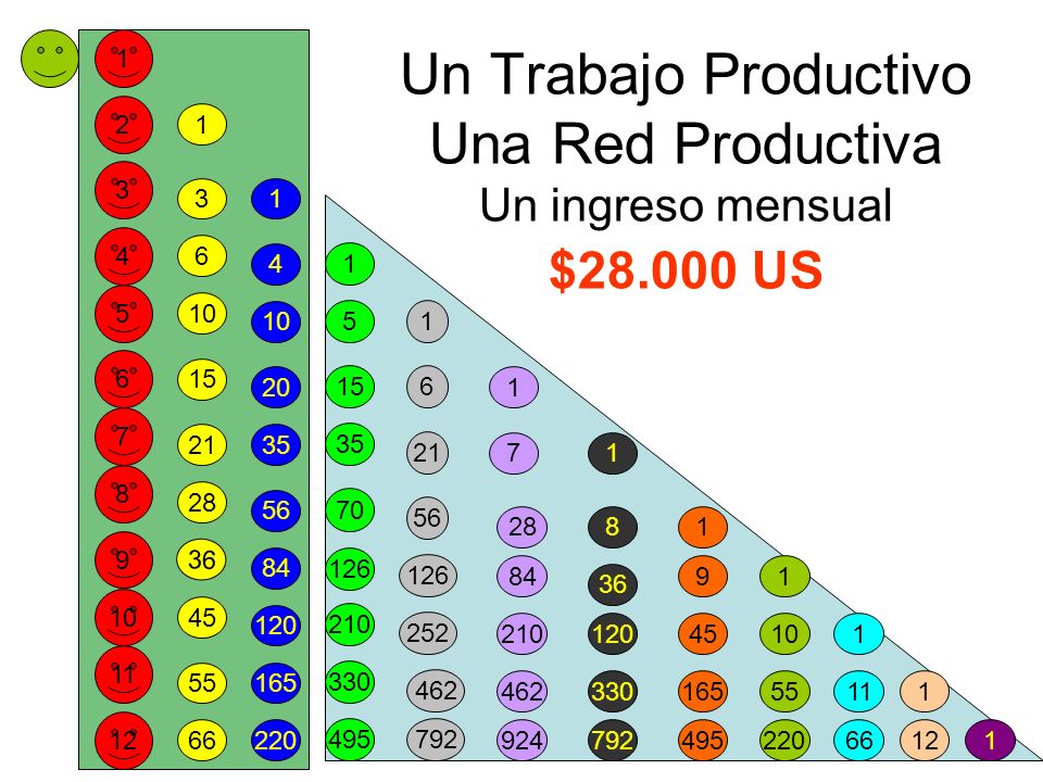 Un Trabajo Productivo Una Red Productiva Un ingreso mensual $ US