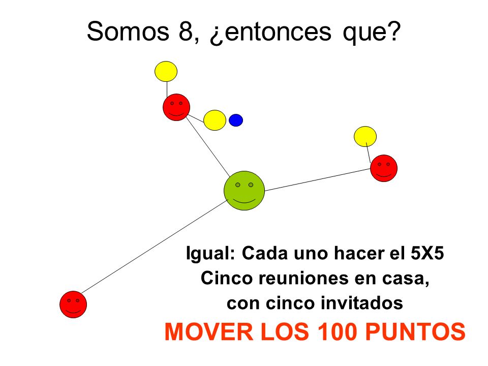 Igual: Cada uno hacer el 5X5 Cinco reuniones en casa,