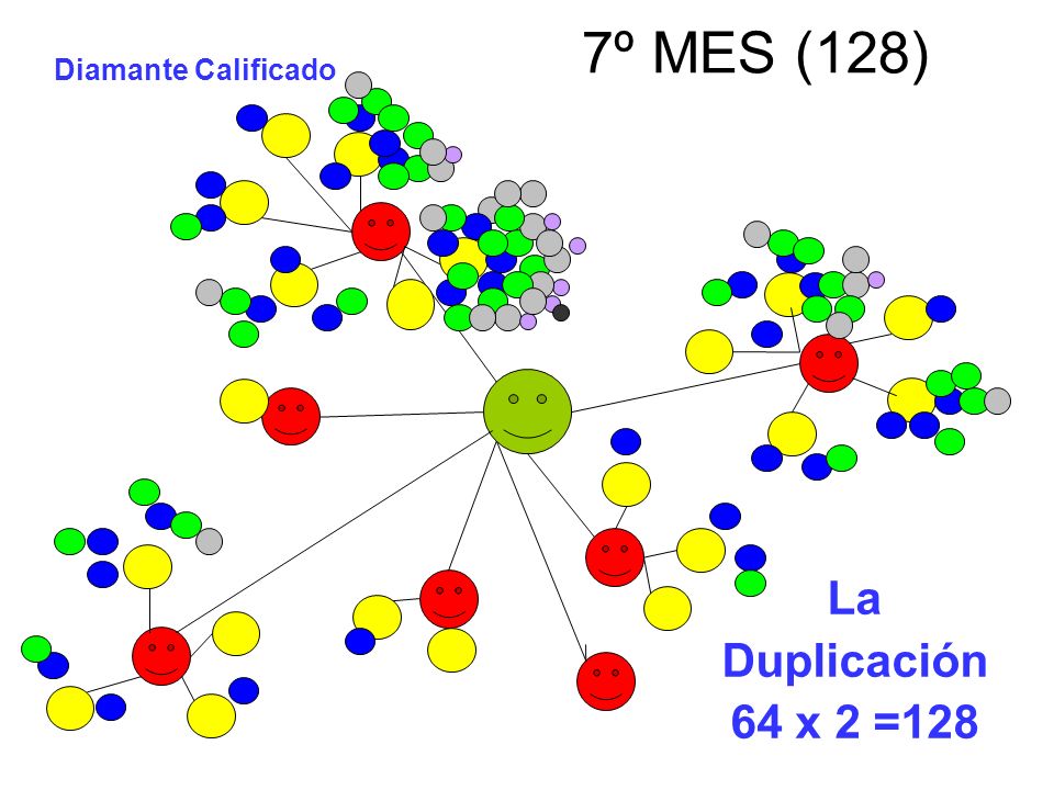 7º MES (128) Diamante Calificado La Duplicación 64 x 2 =128