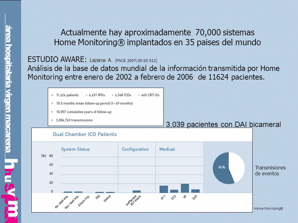 Actualmente hay aproximadamente 70,000 sistemas Home Monitoring® implantados en 35 paises del mundo