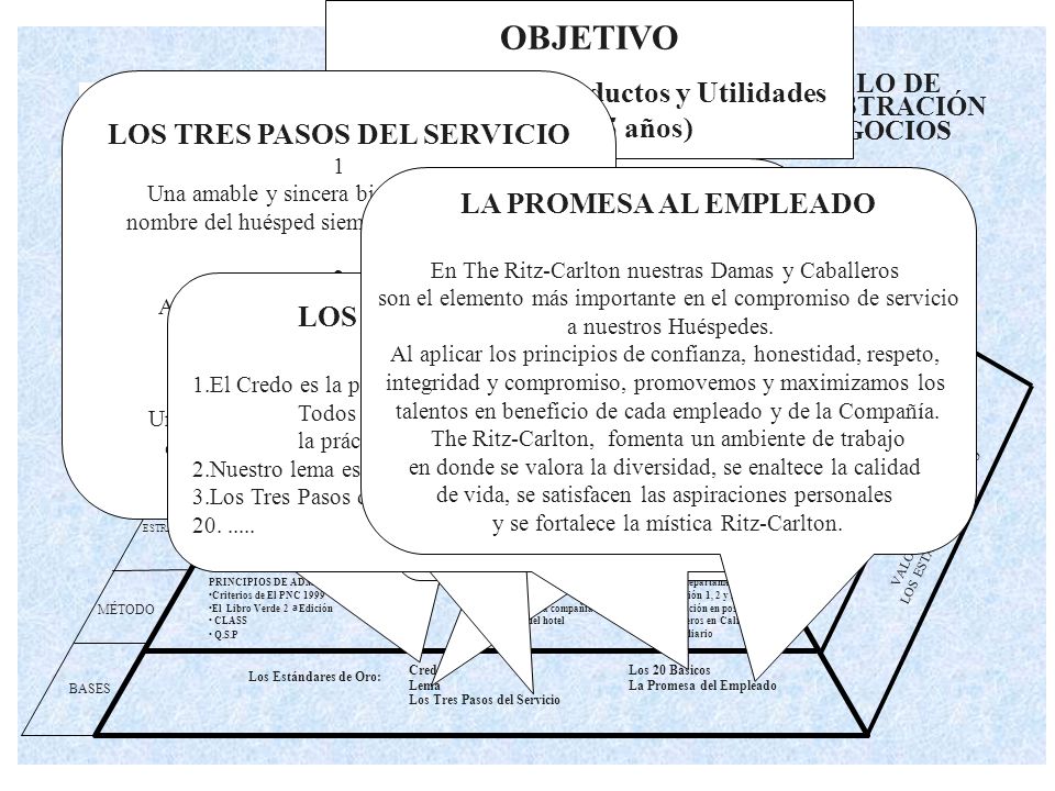Predominio de Productos y Utilidades LOS TRES PASOS DEL SERVICIO