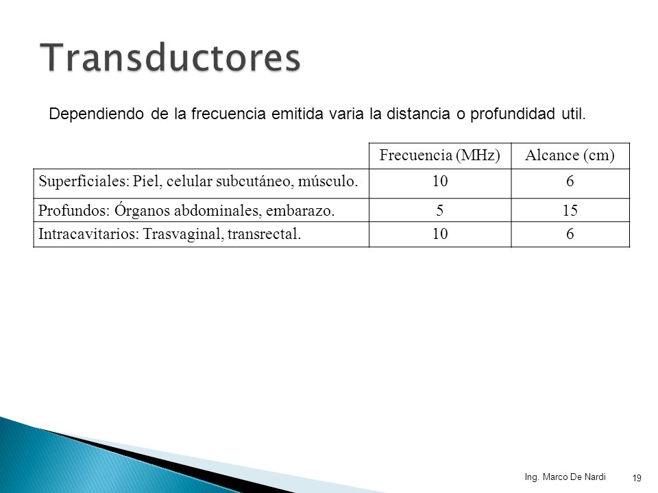Transductores Dependiendo de la frecuencia emitida varia la distancia o profundidad util. Frecuencia (MHz)