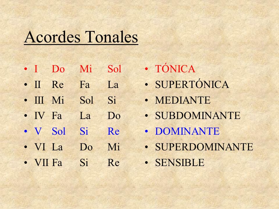 Acordes Tonales I Do Mi Sol II Re Fa La III Mi Sol Si IV Fa La Do