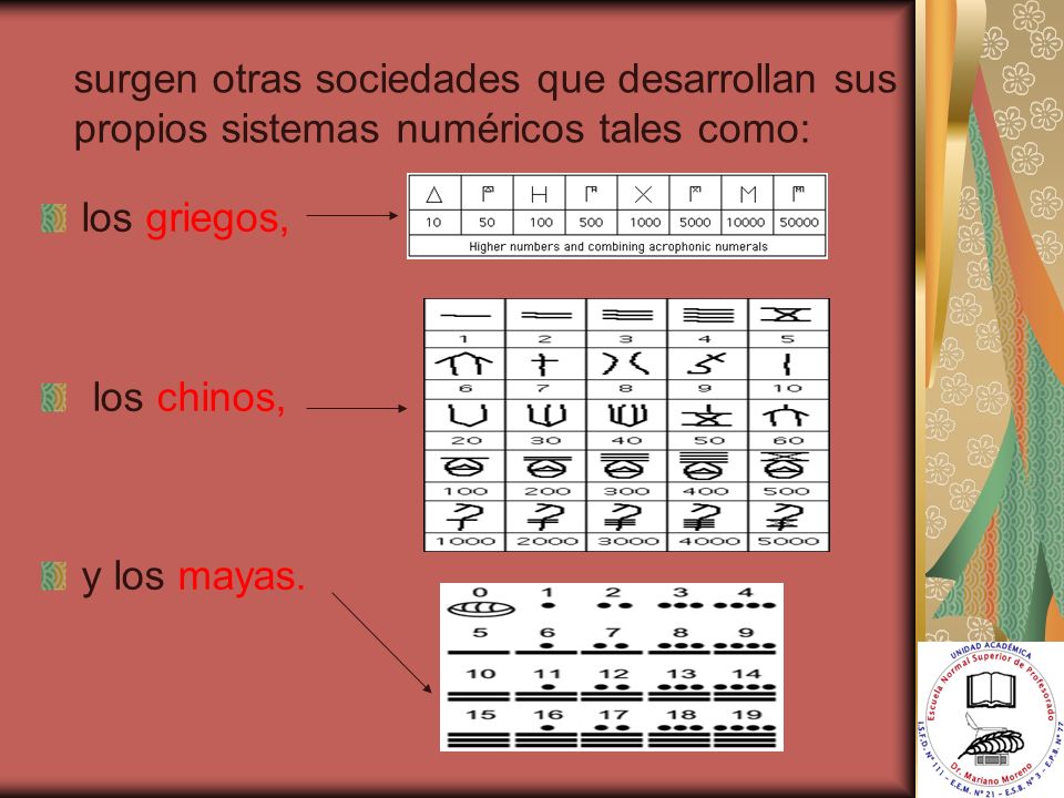 surgen otras sociedades que desarrollan sus propios sistemas numéricos tales como: