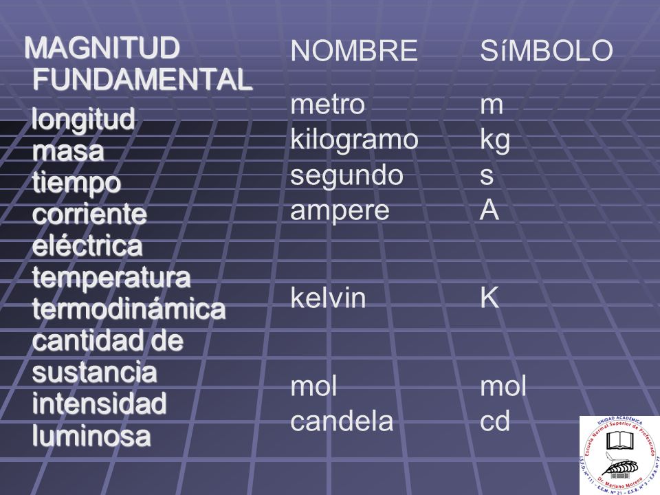 MAGNITUD FUNDAMENTAL longitud masa tiempo corriente eléctrica temperatura termodinámica cantidad de sustancia intensidad luminosa.