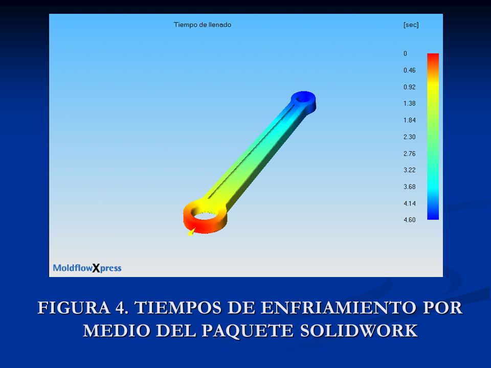 FIGURA 4. TIEMPOS DE ENFRIAMIENTO POR MEDIO DEL PAQUETE SOLIDWORK