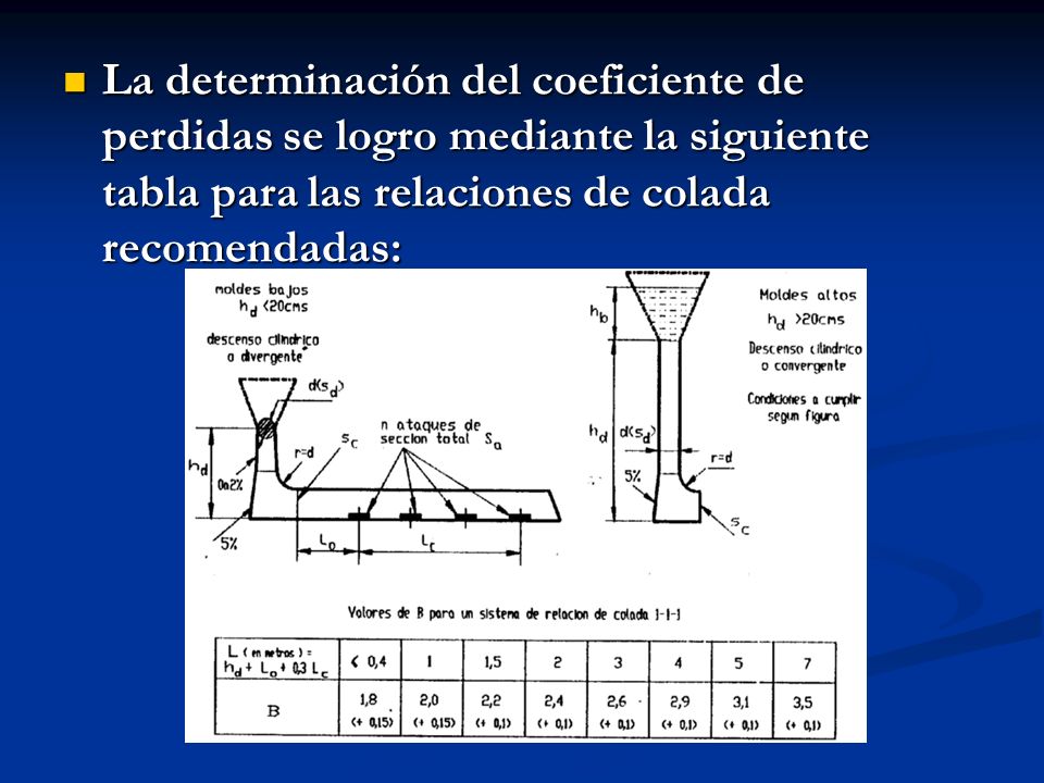 La determinación del coeficiente de perdidas se logro mediante la siguiente tabla para las relaciones de colada recomendadas:
