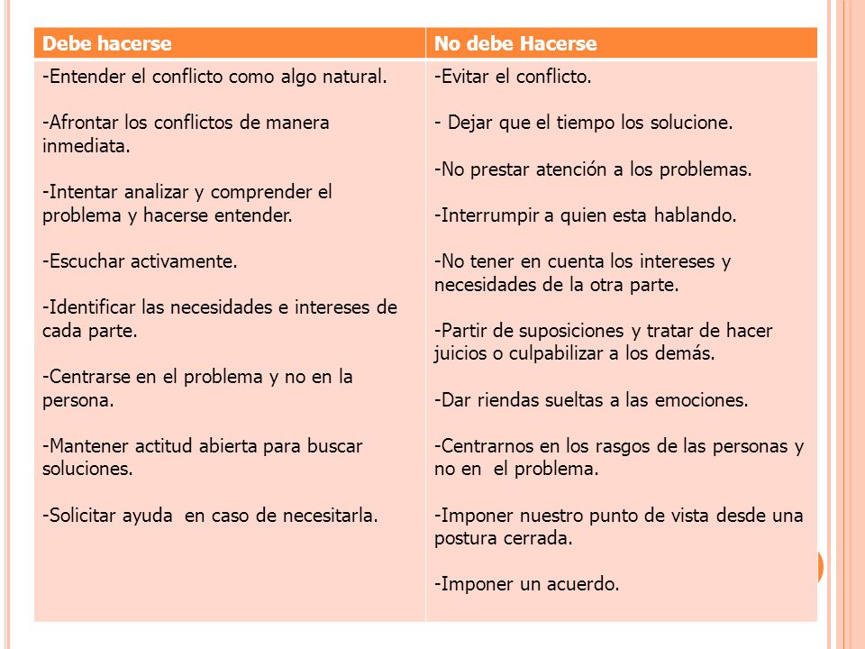 Debe hacerse No debe Hacerse. Entender el conflicto como algo natural. Afrontar los conflictos de manera inmediata.