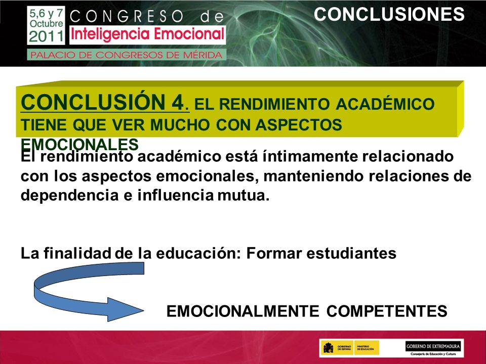 CONCLUSIONES CONCLUSIÓN 4. EL RENDIMIENTO ACADÉMICO TIENE QUE VER MUCHO CON ASPECTOS EMOCIONALES.