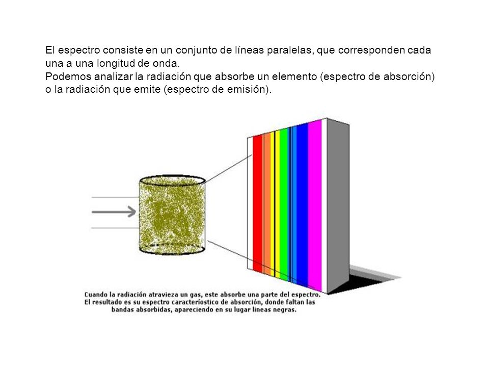 El espectro consiste en un conjunto de líneas paralelas, que corresponden cada una a una longitud de onda.
