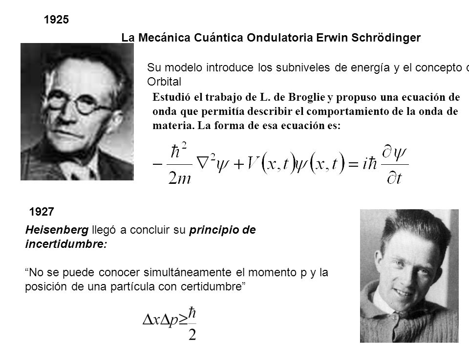 1925 La Mecánica Cuántica Ondulatoria Erwin Schrödinger. Su modelo introduce los subniveles de energía y el concepto de Orbital.