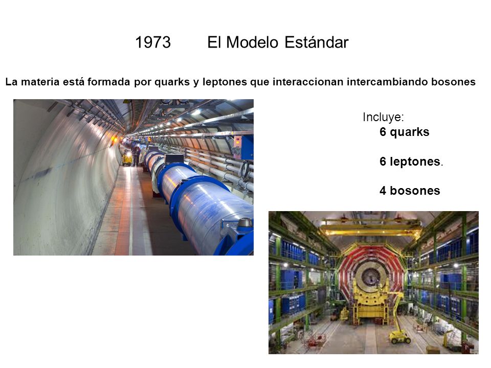 1973 El Modelo Estándar Incluye: 6 quarks 6 leptones. 4 bosones