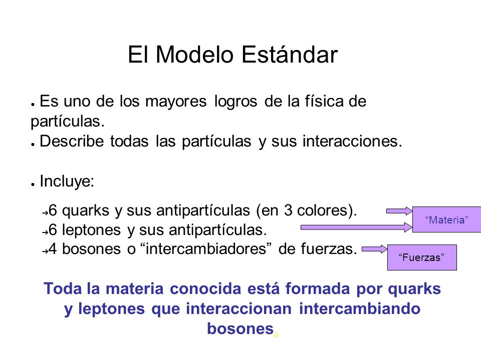 El Modelo Estándar Es uno de los mayores logros de la física de