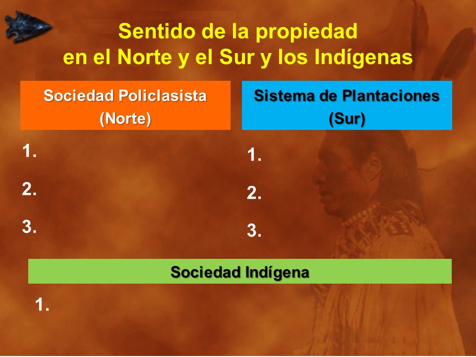 Sentido de la propiedad en el Norte y el Sur y los Indígenas