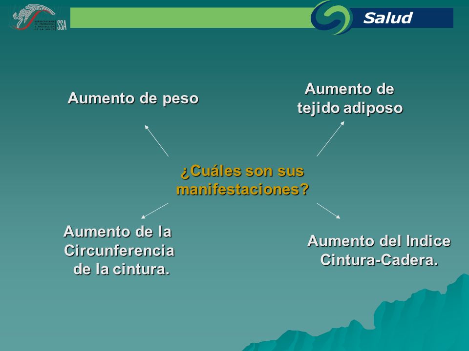 Aumento de Aumento de peso tejido adiposo ¿Cuáles son sus