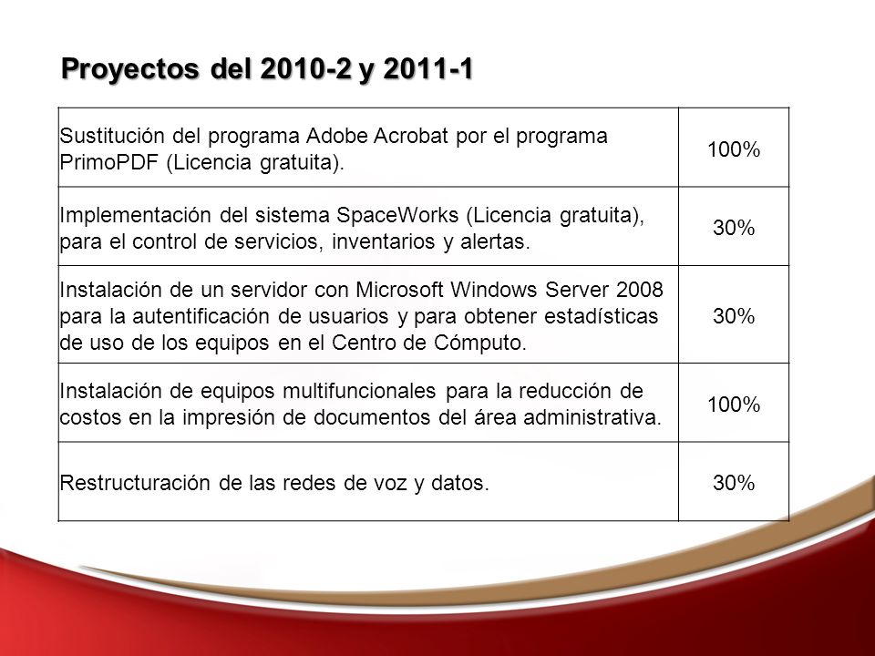 Proyectos del y Sustitución del programa Adobe Acrobat por el programa PrimoPDF (Licencia gratuita).