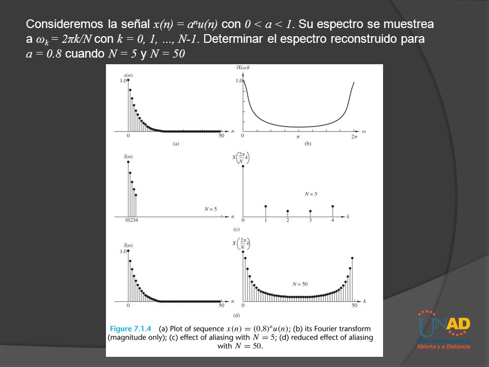 Consideremos la señal x(n) = anu(n) con 0 < a < 1