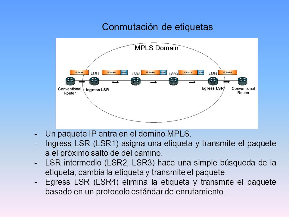 Conmutación de etiquetas