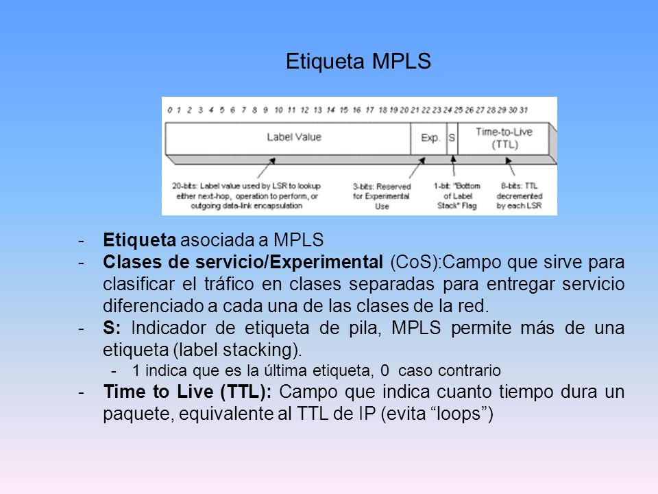 Etiqueta MPLS Etiqueta asociada a MPLS