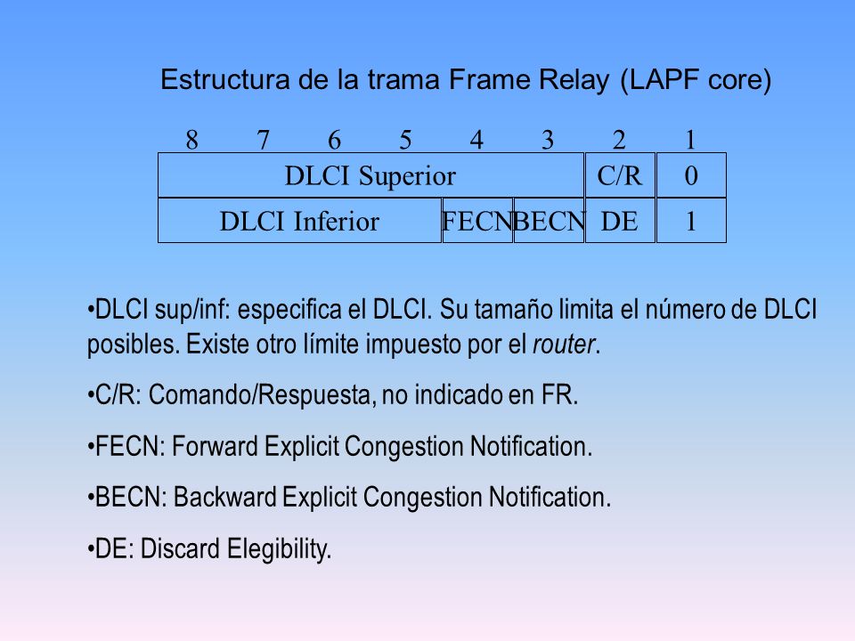 Estructura de la trama Frame Relay (LAPF core)