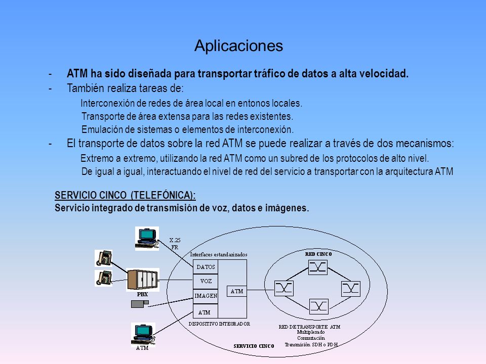 Aplicaciones ATM ha sido diseñada para transportar tráfico de datos a alta velocidad. También realiza tareas de: