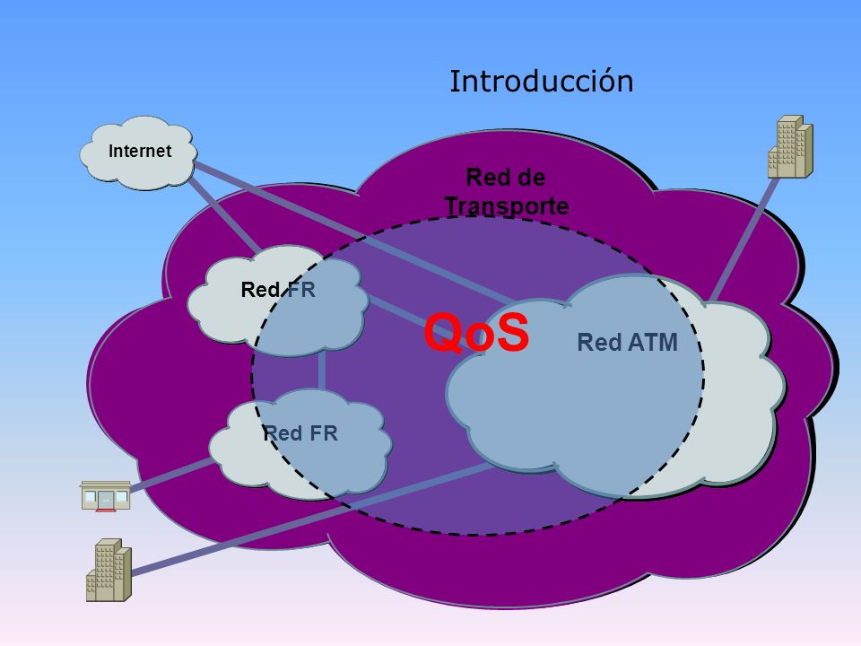 Introducción Internet Red de Transporte QoS Red FR Red ATM Red FR