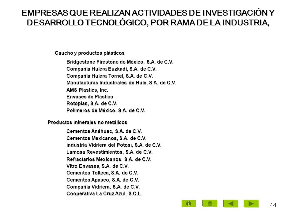 EMPRESAS QUE REALIZAN ACTIVIDADES DE INVESTIGACIÓN Y DESARROLLO TECNOLÓGICO, POR RAMA DE LA INDUSTRIA,