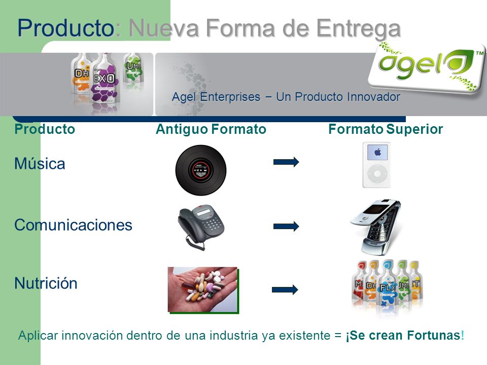Agel Enterprises – Un Producto Innovador