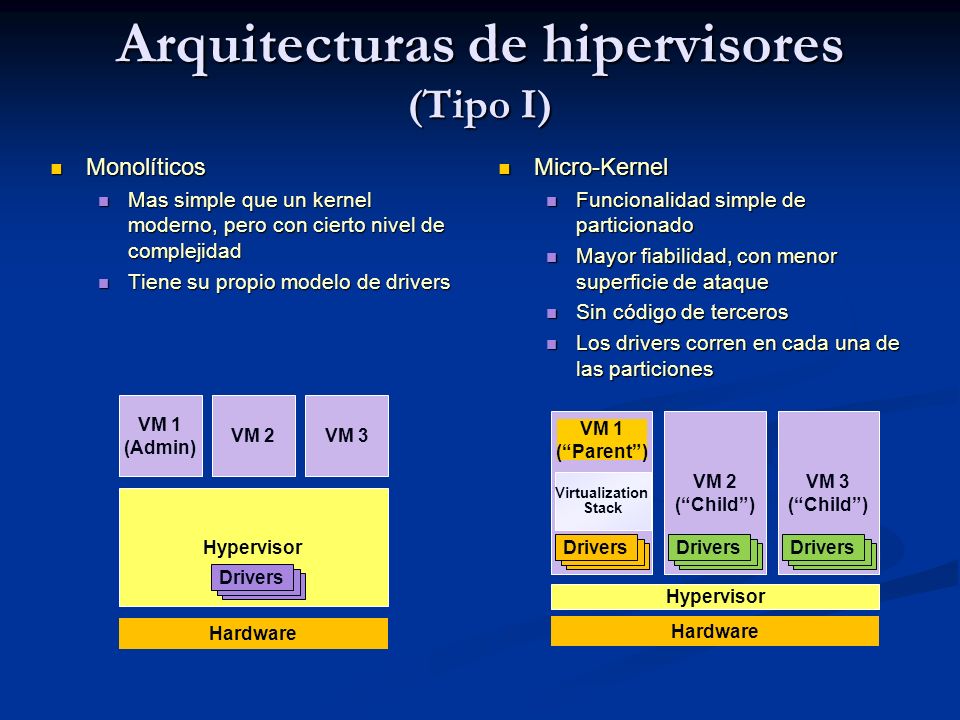 Arquitecturas de hipervisores (Tipo I)