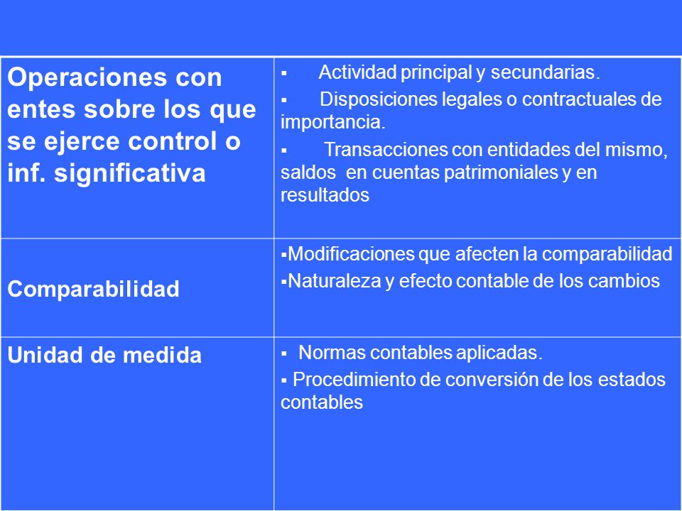 Operaciones con entes sobre los que se ejerce control o inf