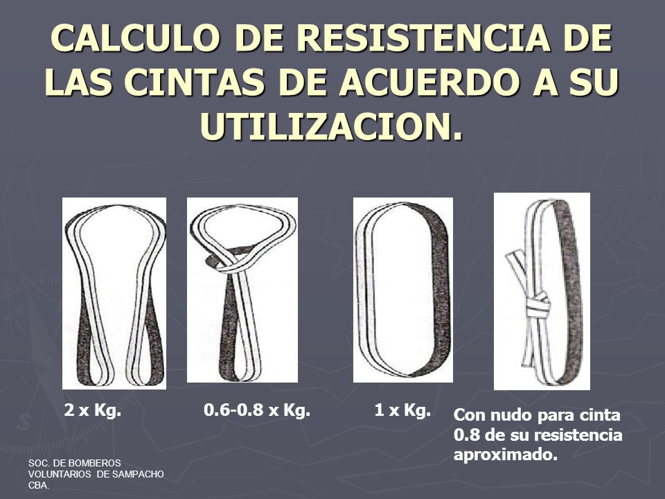 CALCULO DE RESISTENCIA DE LAS CINTAS DE ACUERDO A SU UTILIZACION.