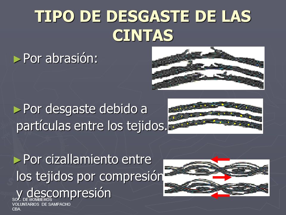 TIPO DE DESGASTE DE LAS CINTAS