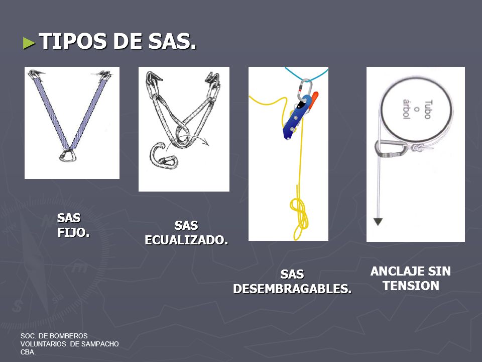 TIPOS DE SAS. SAS FIJO. SAS ECUALIZADO. ANCLAJE SIN TENSION