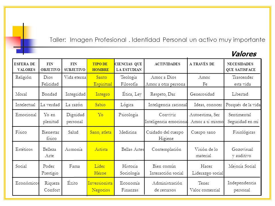 Taller: Imagen Profesional . Identidad Personal un activo muy importante