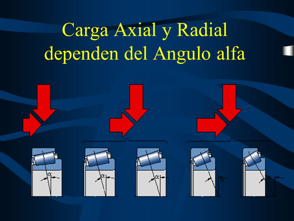 Carga Axial y Radial dependen del Angulo alfa