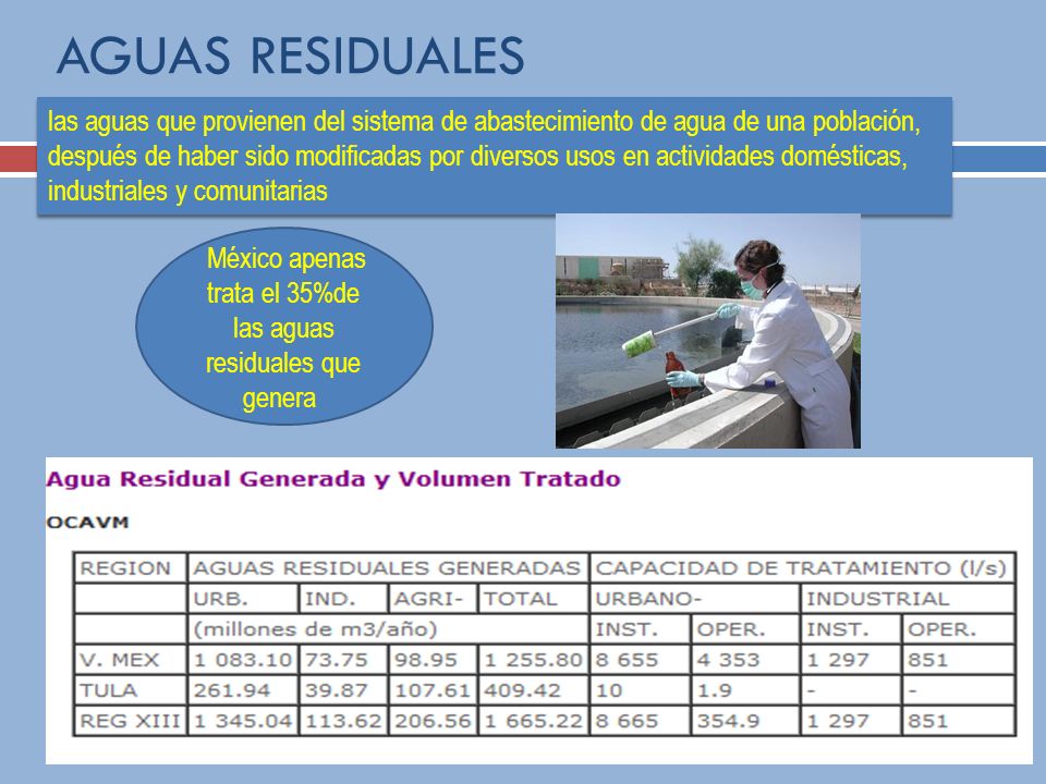 México apenas trata el 35%de las aguas residuales que genera
