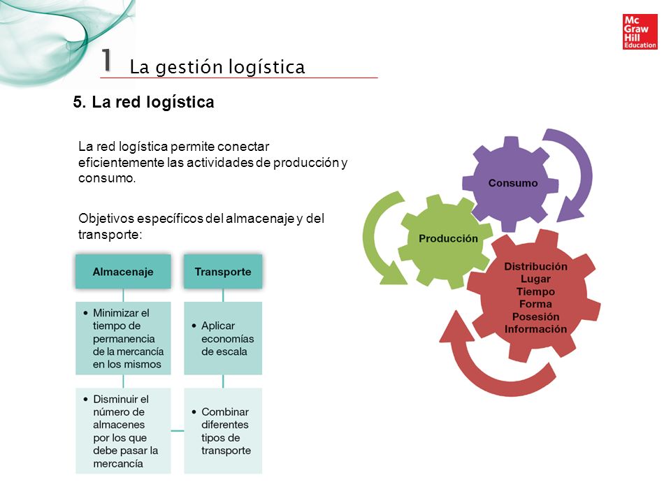 1 5. La red logística. La red logística permite conectar eficientemente las actividades de producción y consumo.