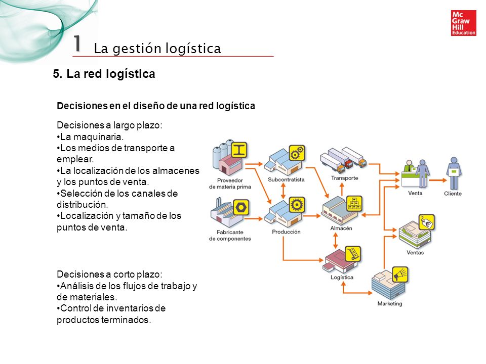 1 5. La red logística Decisiones en el diseño de una red logística