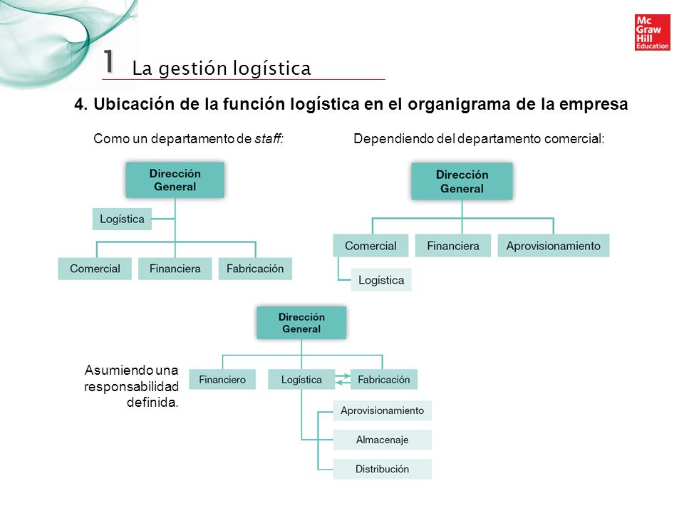 1 4. Ubicación de la función logística en el organigrama de la empresa
