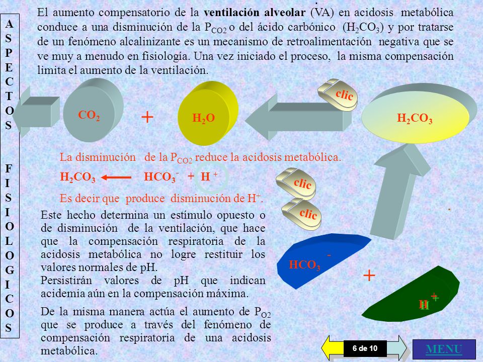 El aumento compensatorio de la ventilación alveolar (VA) en acidosis