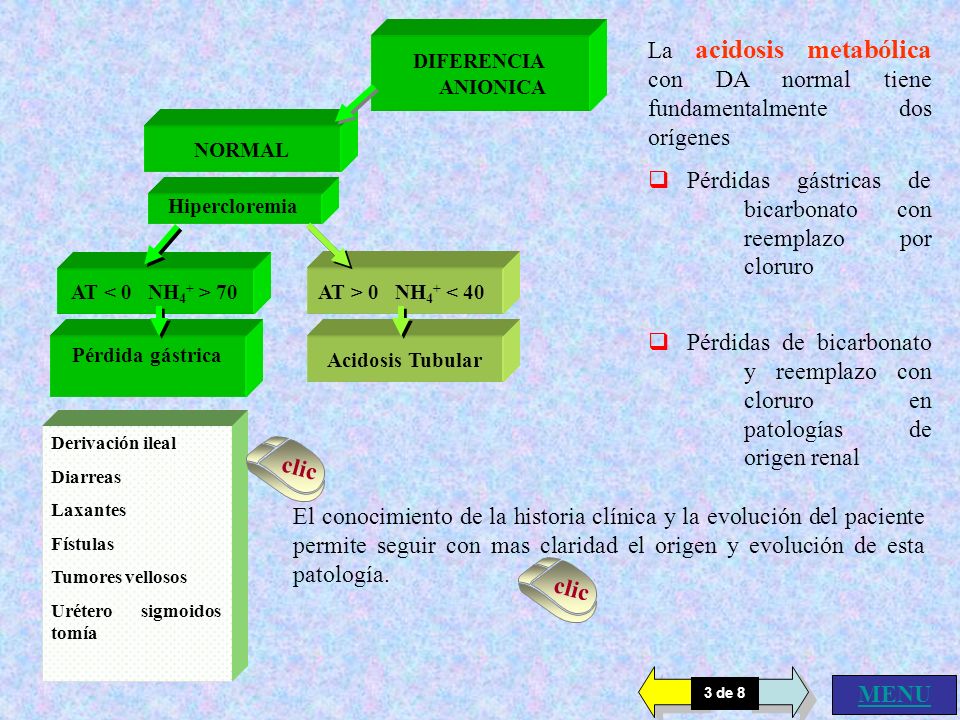 Pérdidas gástricas de bicarbonato con reemplazo por cloruro