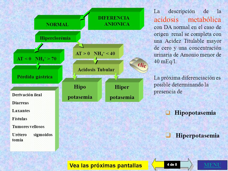 La descripción de la acidosis metabólica con DA normal en el caso de origen renal se completa con una Acidez Titulable mayor de cero y una concentración urinaria de Amonio menor de 40 mEq/l.