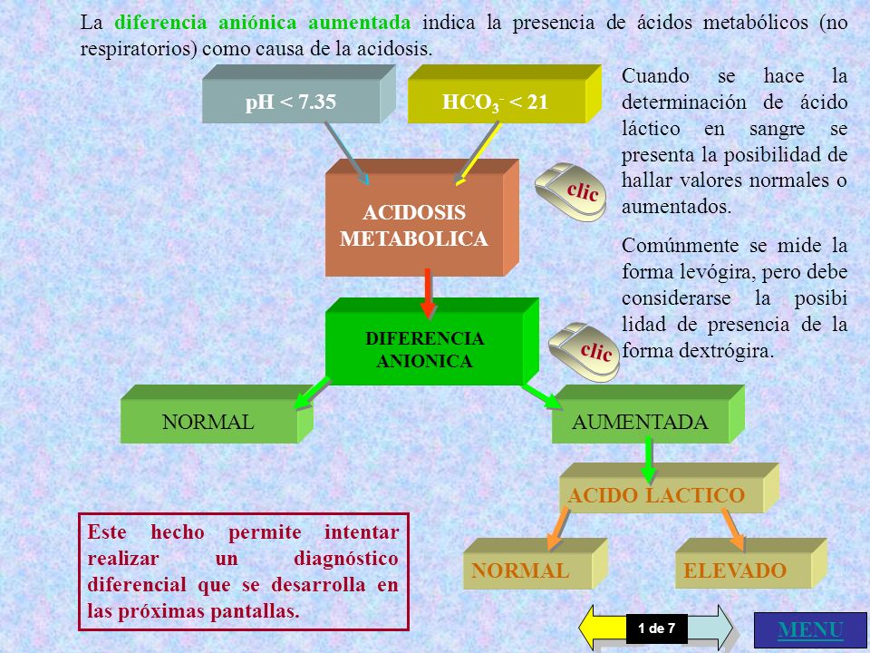 pH < 7.35 HCO3- < 21 ACIDOSIS METABOLICA clic clic MENU
