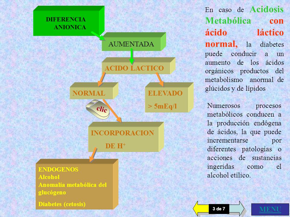 En caso de Acidosis Metabólica con ácido láctico normal, la diabetes puede conducir a un aumento de los ácidos orgánicos productos del metabolismo anormal de glúcidos y de lípidos