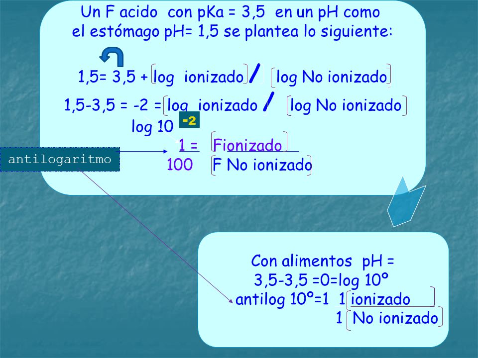 Un F acido con pKa = 3,5 en un pH como